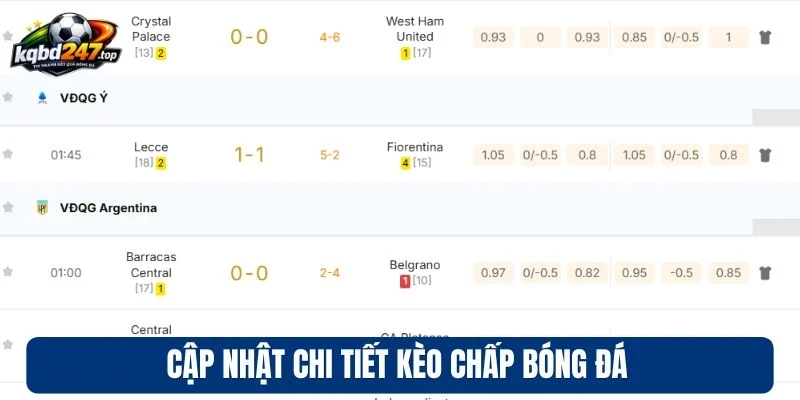 Cập nhật chi tiết kèo chấp bóng đá