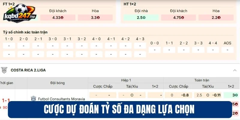 Cược dự đoán tỷ số đa dạng lựa chọn