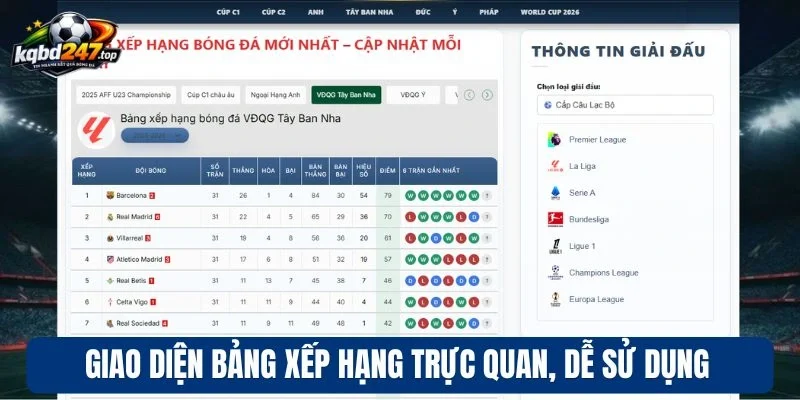 Giao diện bảng xếp hạng trực quan, dễ sử dụng