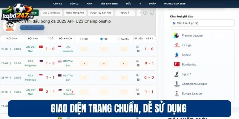 Giao diện trang chuẩn dễ sử dụng