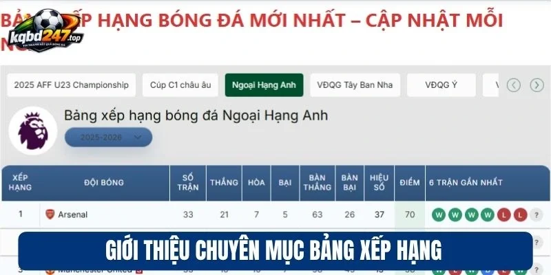 Giới thiệu chuyên mục bảng xếp hạng