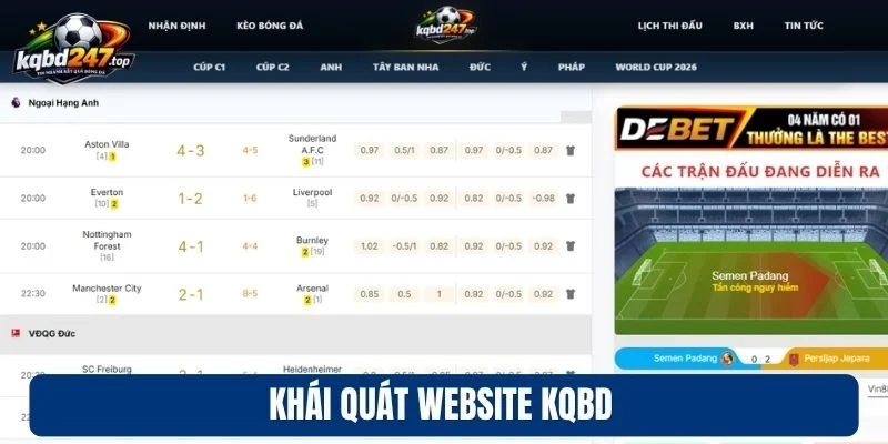 Khái quát website KQBD