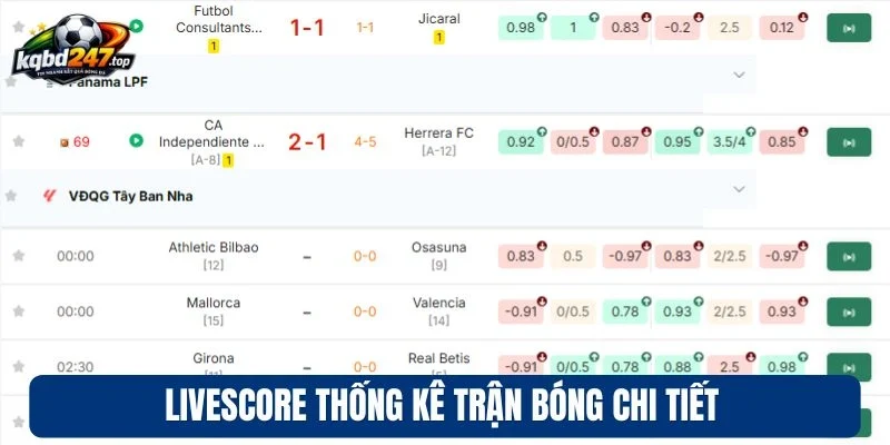 LIVESCORE 92 Livescore thống kê trận bóng chi tiết