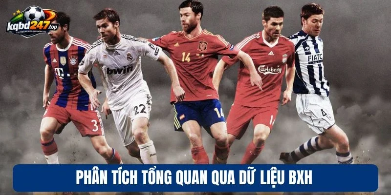 Phân tích tổng quan qua dữ liệu bxh
