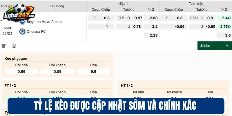 Tỷ lệ kèo được cập nhật sớm và chính xác