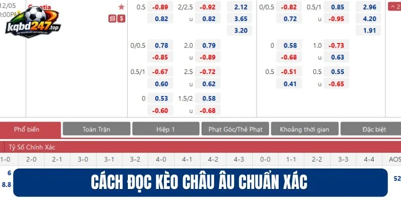 Cách đọc kèo châu Âu chuẩn xác