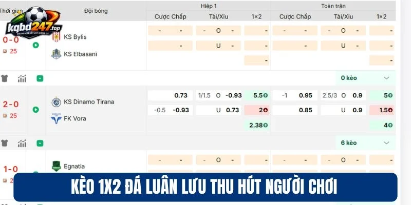 Kèo 1x2 đá luân lưu thu hút người chơi