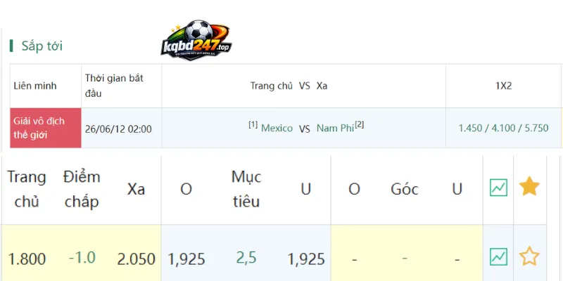 Cập nhật odds kèo chấp Châu Á trận Mexico vs Nam Phi