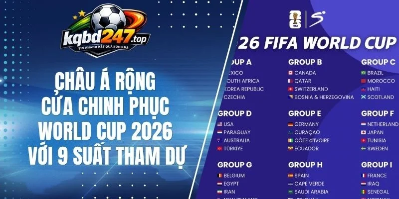 Thử thách với các đội châu Á tại World Cup 2026