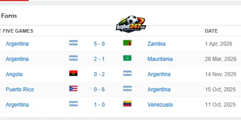Kèo Nhà Cái Jordan Vs Argentina - Bảng J World Cup 09h00 28/06/2026 3 Kết quả 10 trận mới nhất của đội tuyển Argentina