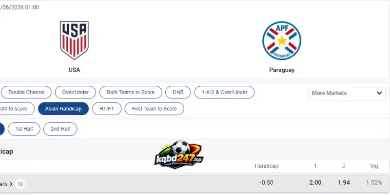 Kết quả soi kèo chấp Châu Á trận Hoa Kỳ vs Paraguay