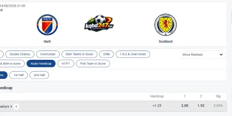 Kết quả soi kèo Châu Á chi tiết trận Haiti vs Scotland