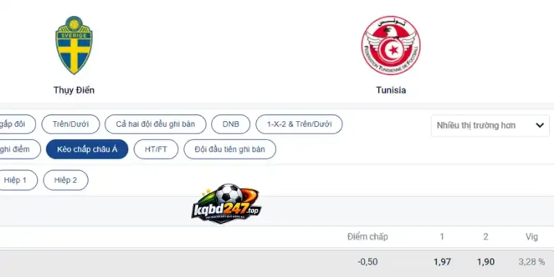 Phân tích kèo chấp Châu Á trận Thụy Điển vs Tunisia