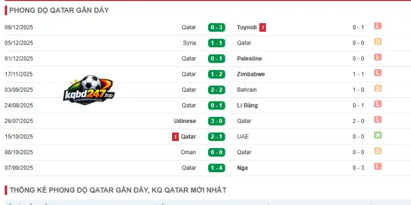 Phân tích phong độ hiện tại của đội bóng Qatar
