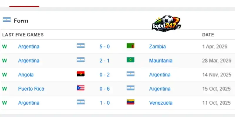 Phân tích phong độ thi đấu của nhà vô địch Argentina