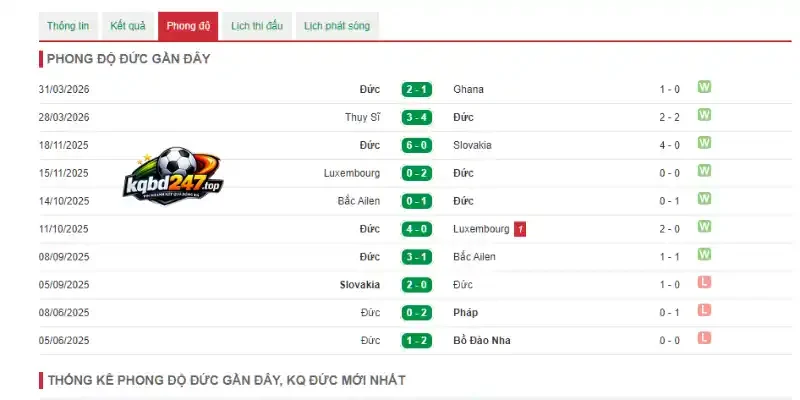 Soi Kèo Đức Vs Curacao - Bảng E World Cup 00h00 15/06/2026 2 Phong độ thi đấu của Đức trước mùa giải