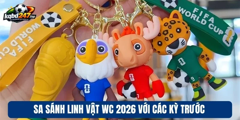 So sánh linh vật WC 2026 với các kỳ trước