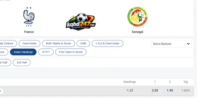 Soi kèo chấp Châu Á trận đấu Pháp vs Senegal