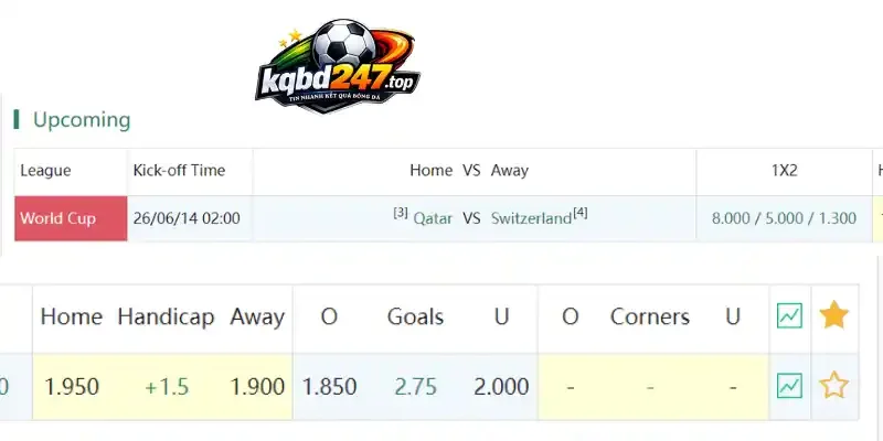 Soi kèo chấp Châu Á trận Qatar vs Thụy Sĩ 14/06/2026
