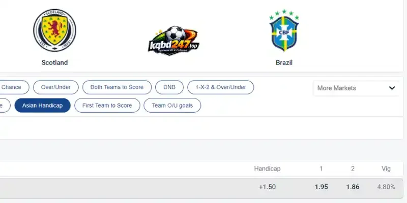 Soi kèo chấp Châu Á trận Scotland vs Brazil