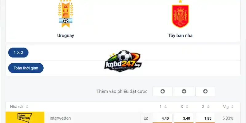 Soi kèo chấp Châu Á trận Uruguay vs Tây Ban Nha