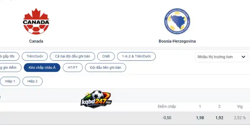 Soi kèo chấp Châu Âu trận Canada vs Bosnia và Herzegovina