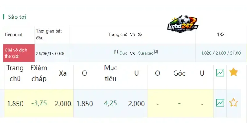 Soi Kèo Đức Vs Curacao - Bảng E World Cup 00h00 15/06/2026 5 Soi kèo nhà cái trận đấu giữa Đức vs Curacao