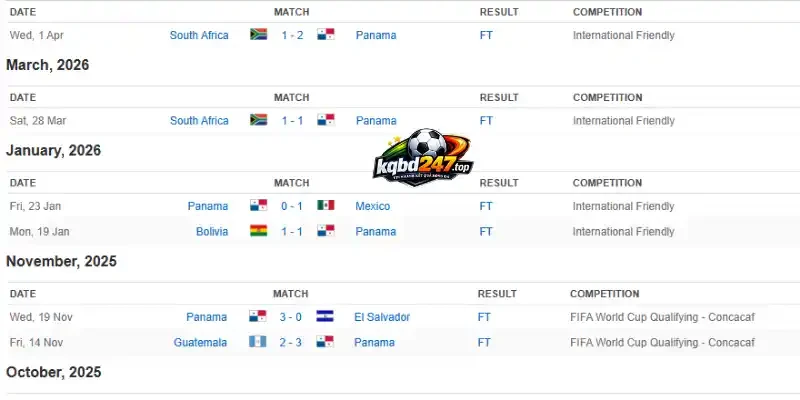 Thành tích bùng nổ của đội tuyển Panama trước World Cup