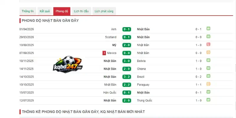 Thành tích của các chiến binh Samurai trước giải đấu