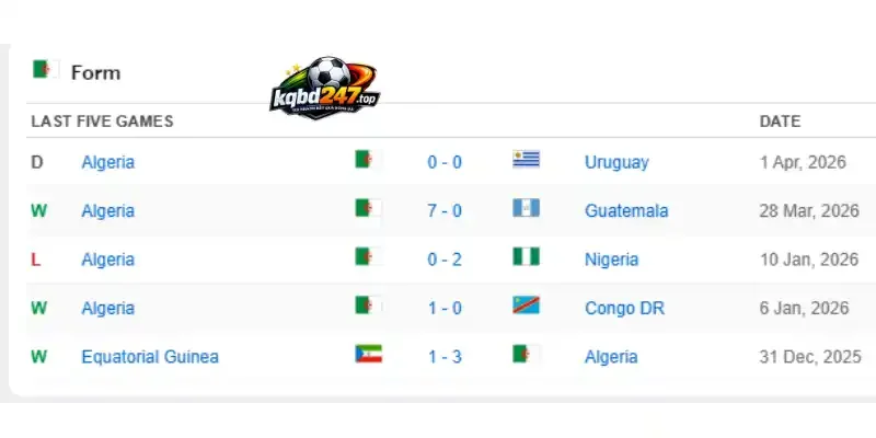 Thành tích của đội tuyển Algérie trước World Cup