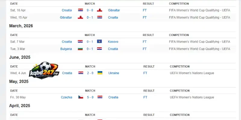 Kèo Nhà Cái Croatia Vs Ghana - Bảng L World Cup 04h00 28/06/2026 2 Thành tích nổi bật của Croatia trước thềm giải đấu