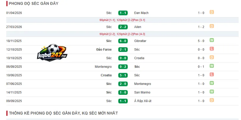 Soi Kèo Nhà Cái Hàn Quốc Vs Séc - Bảng A Bảng A World Cup 09h00 12/06/2026 3 Thống kê phong độ hiện tại của Séc qua 5 trận mới nhất