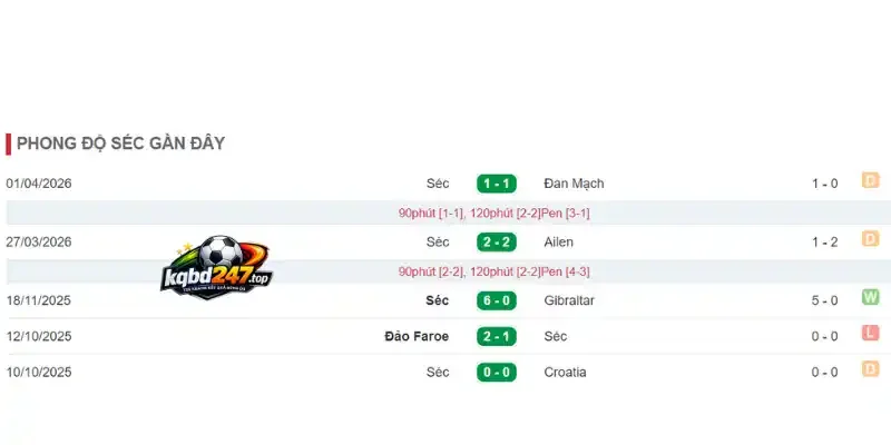 Tỷ Lệ Kèo Séc Vs Nam Phi - Bảng A World Cup 23h00 18/06/2026 2 Thống kê thành tích thi đấu 5 trận gần đây của Séc