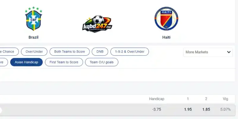 Kèo Nhà Cái Brazil Vs Haiti - Bảng C World Cup 08h00 20/06/2026 5 Tỷ lệ cược kèo chấp Châu Á trận Brazil vs Haiti