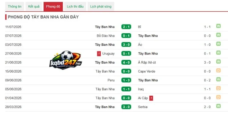 Tình hình của tuyển Pháp trước trận