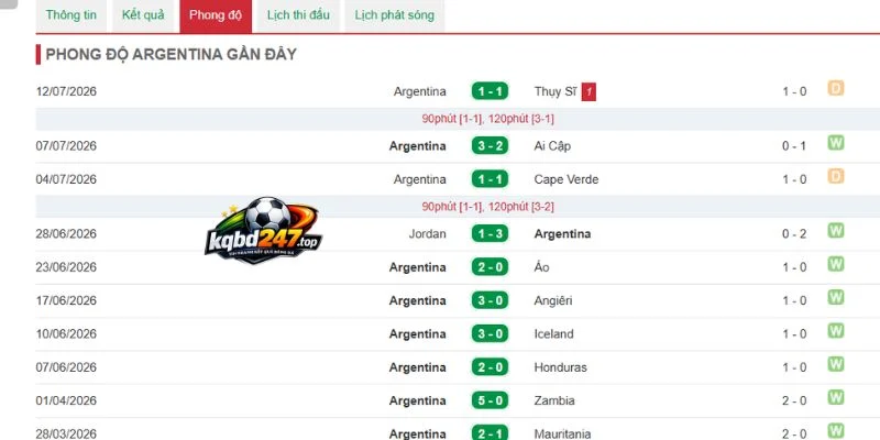 Phong độ gần đây từ Argentina