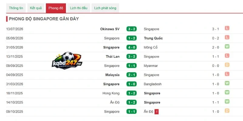 Singapore có phong độ ổn định