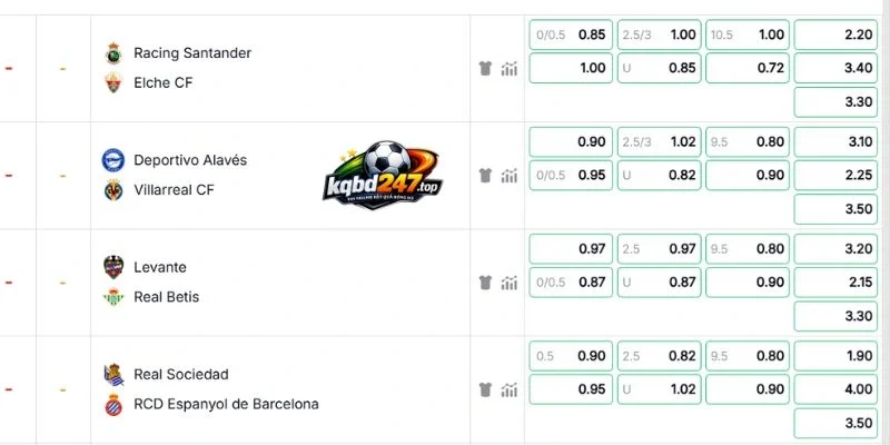 Bảng kèo tổng thể trận Racing Club gặp Elche