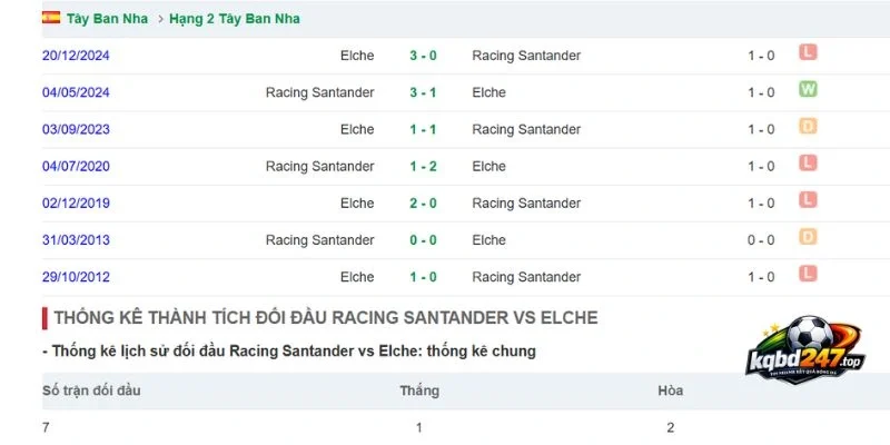 Các lần Racing Club vs Elche trước đó