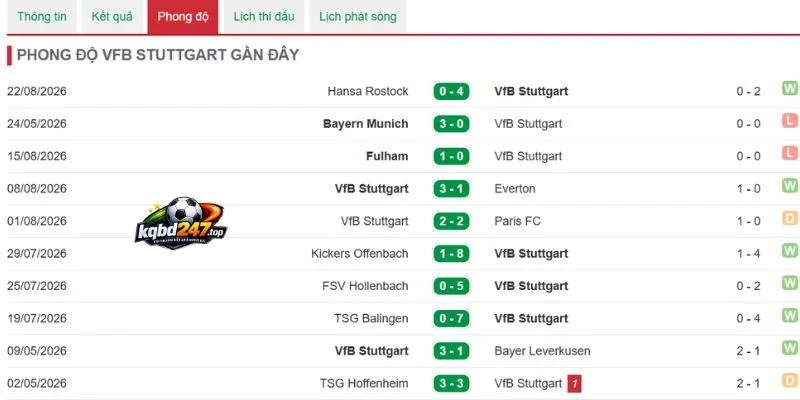 Soi Kèo Munich Vs Stuttgart - Bundesliga, 29/08/2026 5 Chuỗi phong độ trập trùng của Stuttgart gần đây