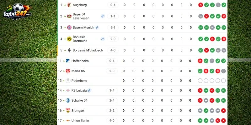 Soi Kèo Munich Vs Stuttgart - Bundesliga, 29/08/2026 7 Cục diện vị thế hai đội trước giờ bóng lăn