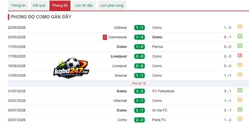 Soi Kèo Napoli Vs Como 1907 - Serie A, 20/08/2026 5 Dấu ấn thi đấu của Como 1907