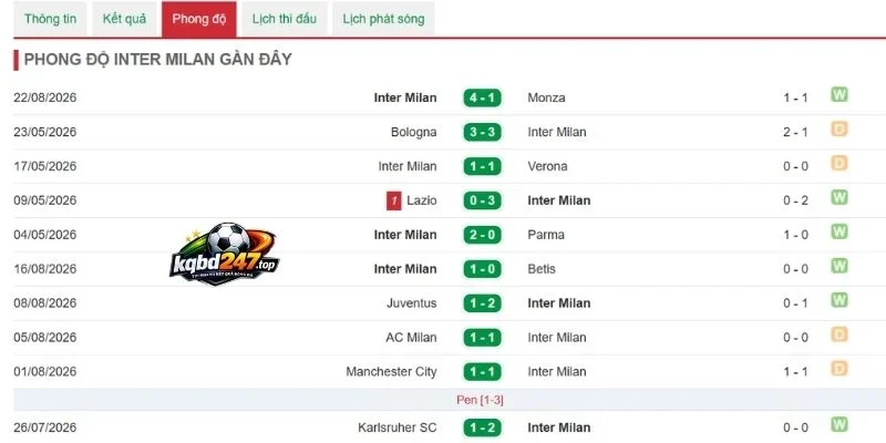 Soi Kèo Cagliari Vs Inter Milan - Serie A, 31/08/2026 5 Dấu ấn thi đấu của Inter Milan