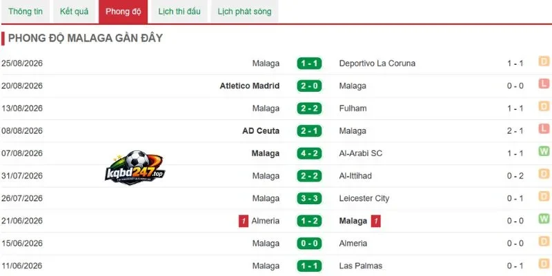 Dấu ấn thi đấu của Malaga
