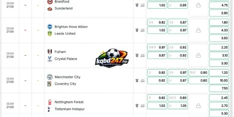 Dự đoán kèo trận Brighton vs Leeds United