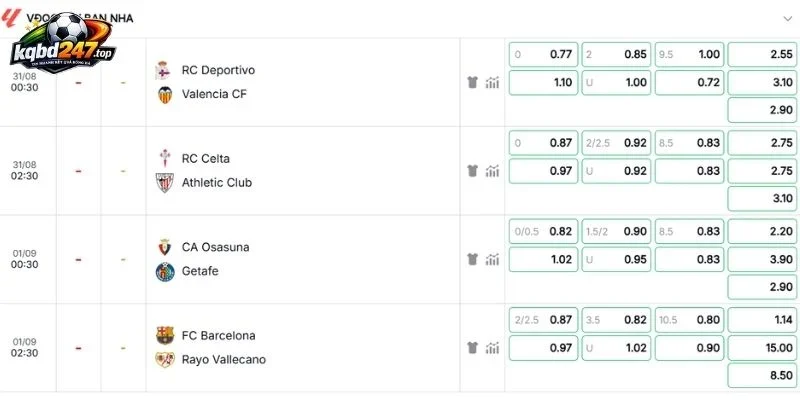 Dự đoán kèo trận Celta Vigo vs Athletic Bilbao