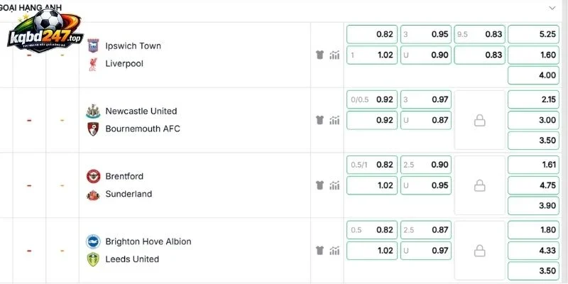 Dự đoán kèo trận Ipswich Town vs Liverpool