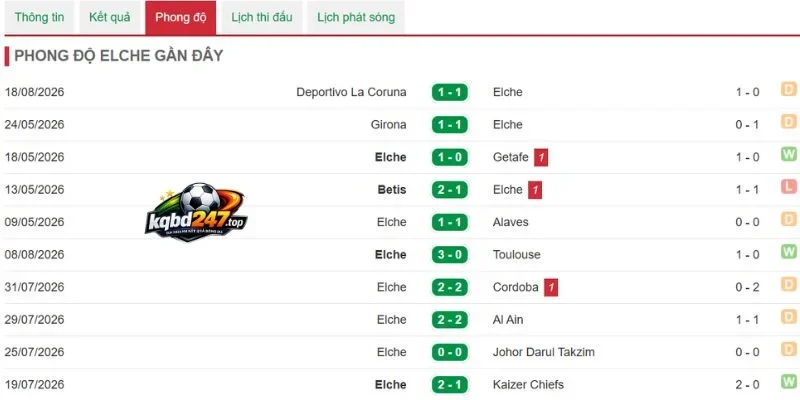 Hiệu suất thắng từ Elche
