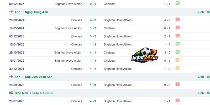 Phân tích các lần Chelsea vs Brighton chạm chán