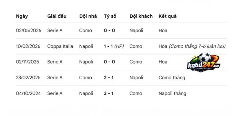 Soi Kèo Napoli Vs Como 1907 - Serie A, 20/08/2026 6 Phân tích các lần Napoli vs Como 1907 chạm chán